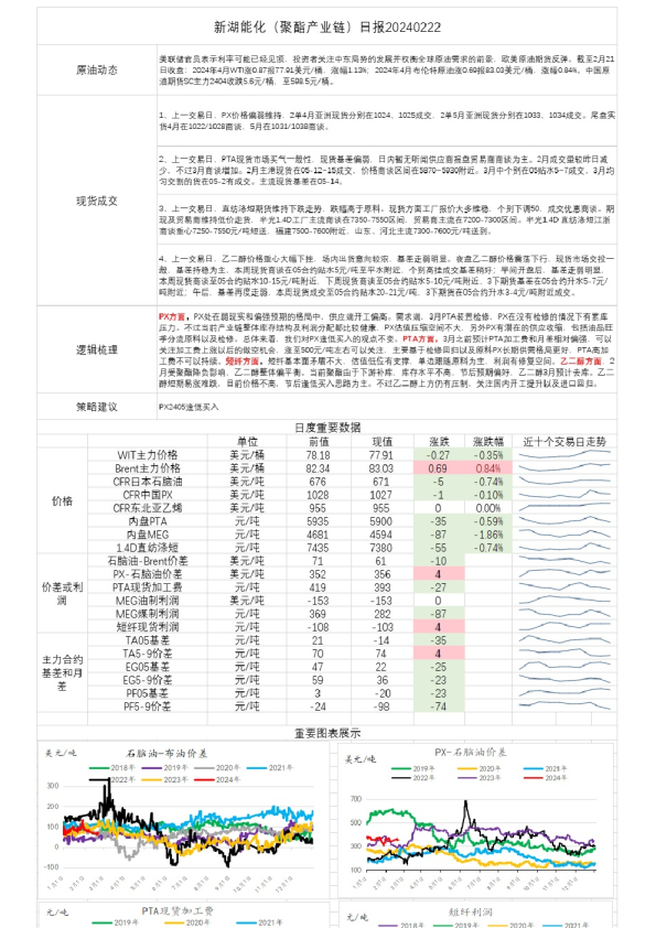 新湖能化（聚酯产业链）日报