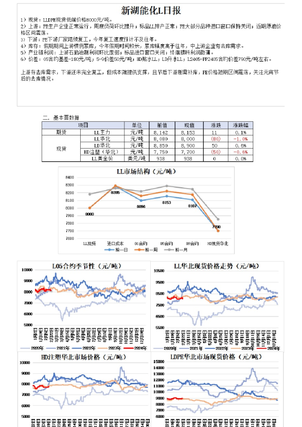 新湖能化L日报