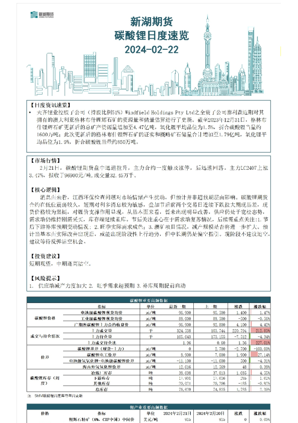 碳酸锂日度速览