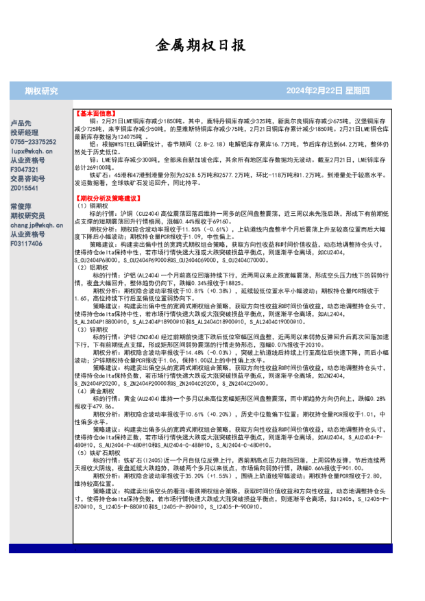 金属期权日报
