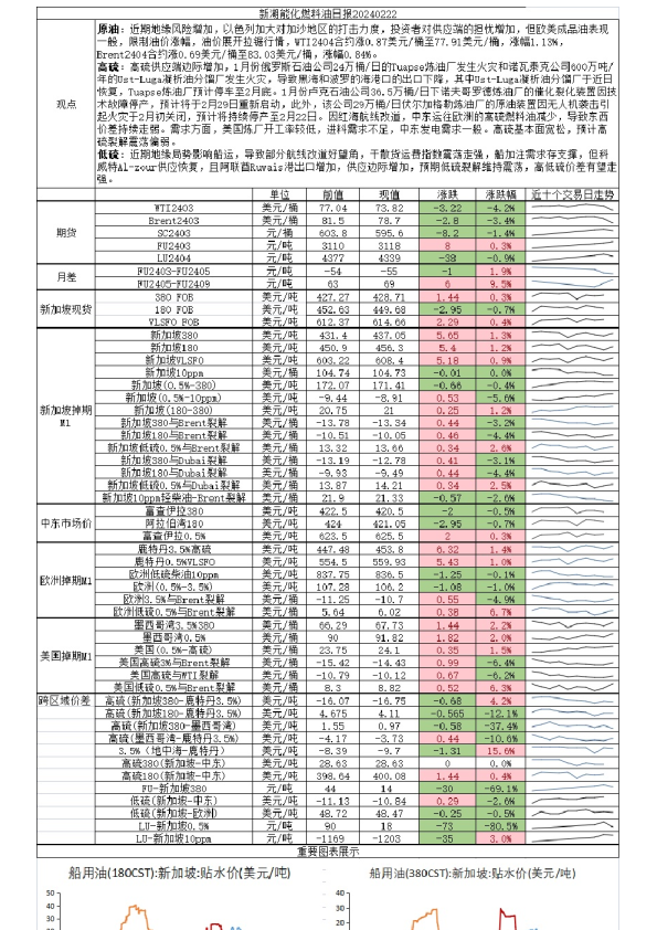 新湖能化燃料油日报
