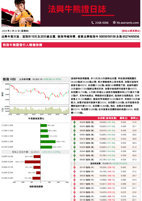 法兴牛熊证日志