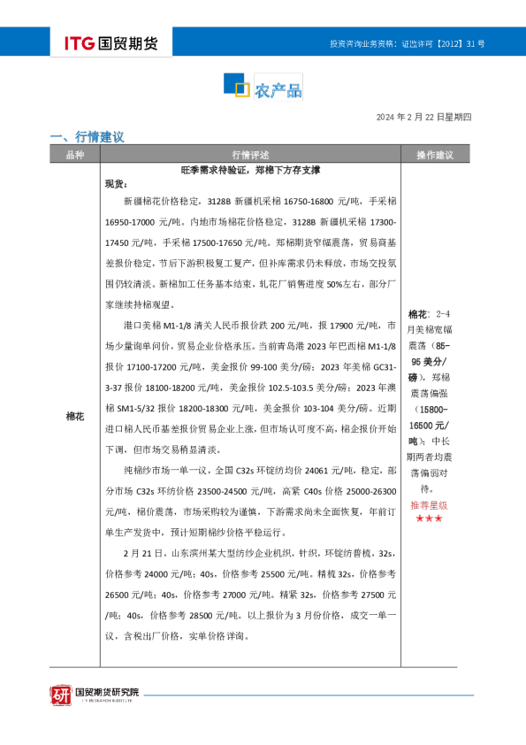 农产品投研日报