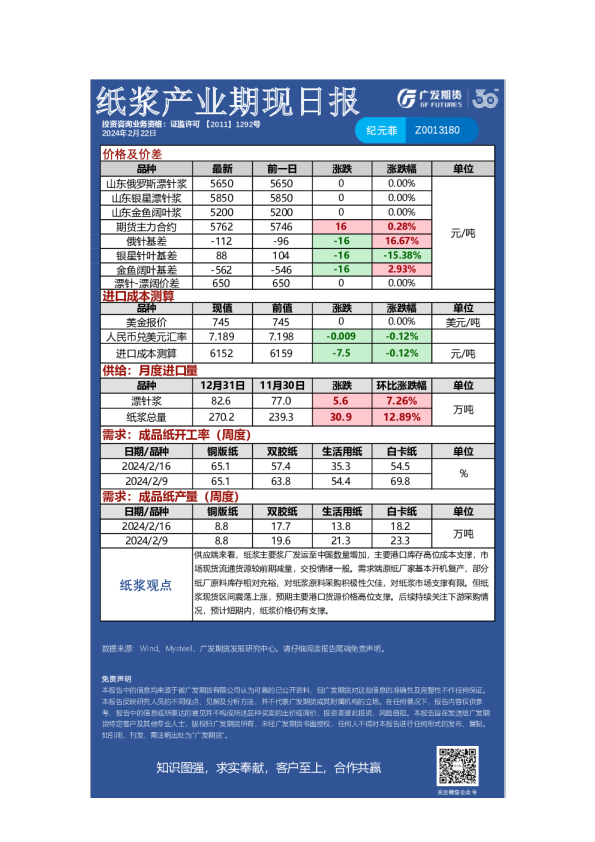 特殊商品组日报