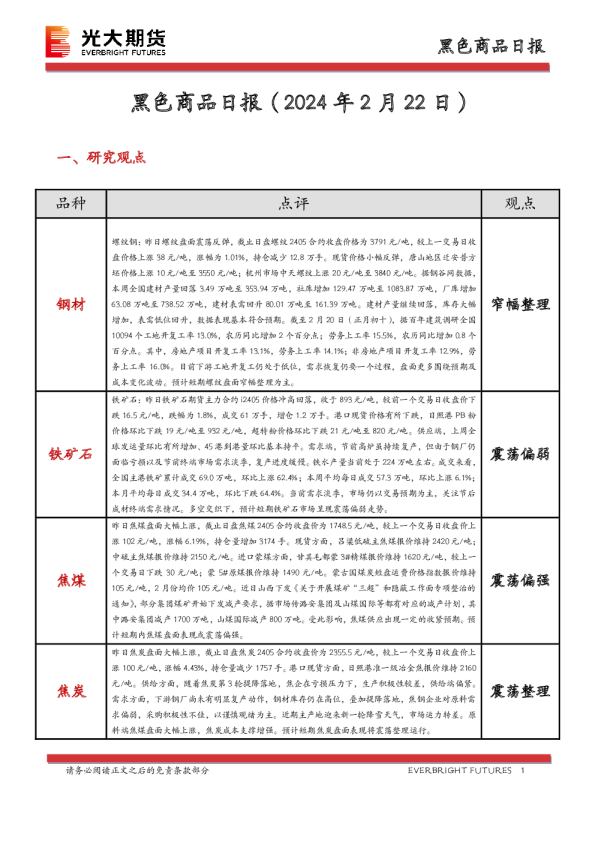 黑色商品日报