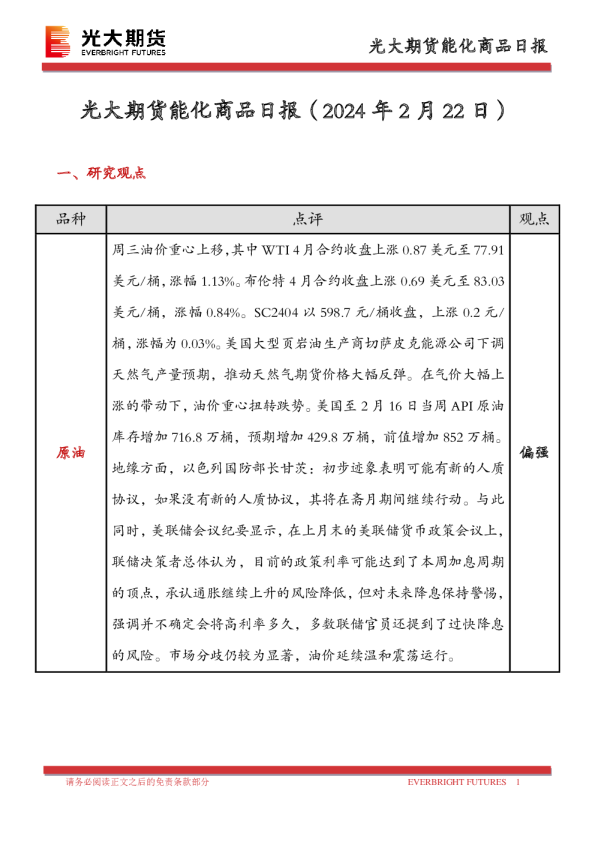 能化商品日报