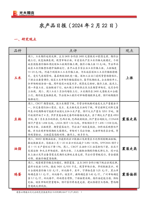 农产品日报