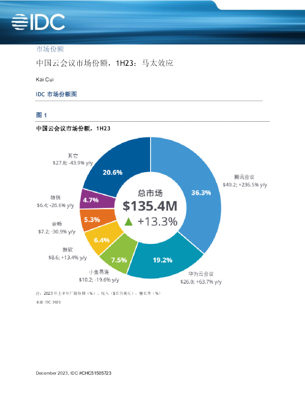 中国云会议市场份额，23H1