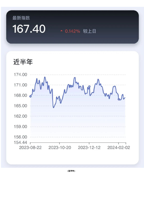 新湖-时瑞中国国际化商品综合指数