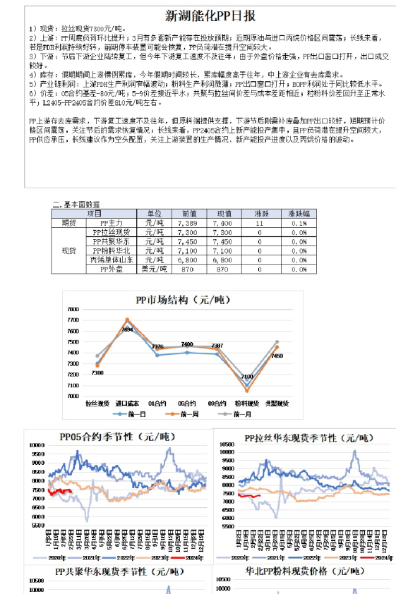 新湖能化PP日报