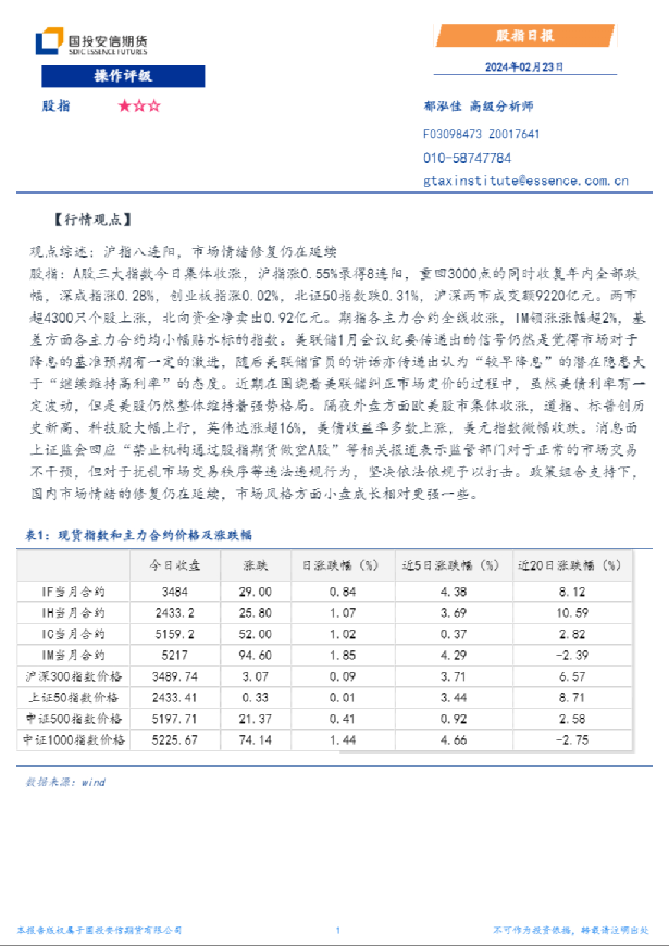 股指日报