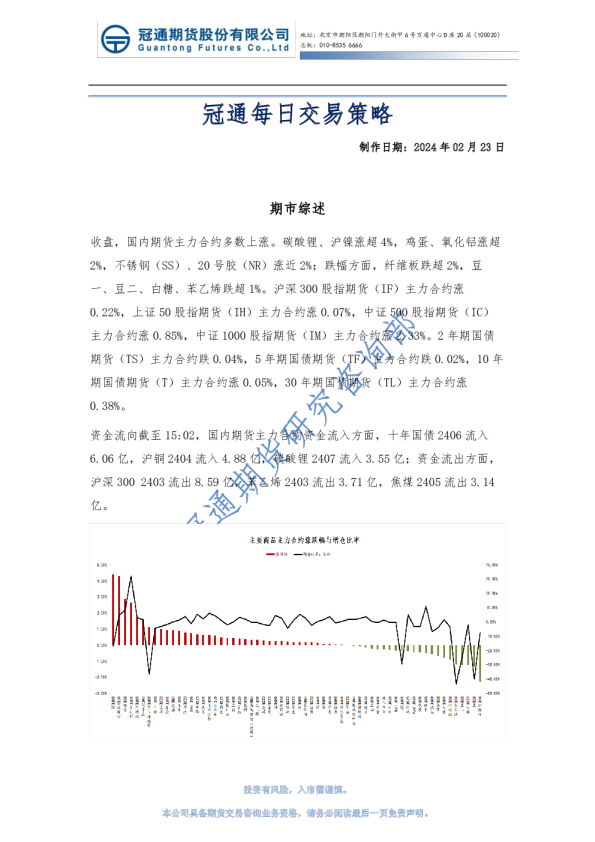冠通每日交易策略