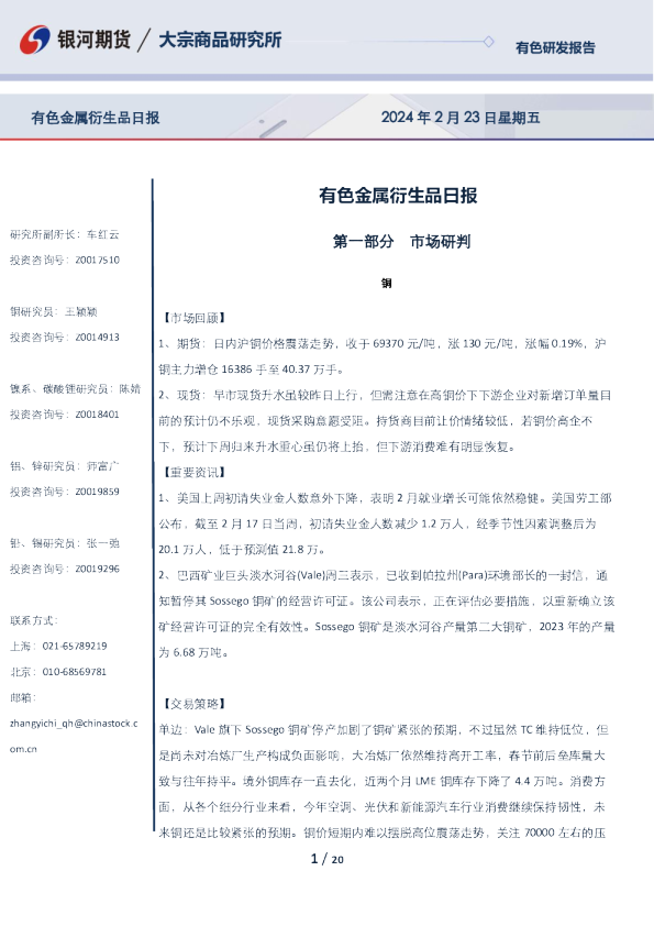 有色金属衍生品日报