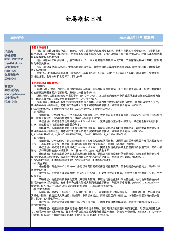 金属期权日报
