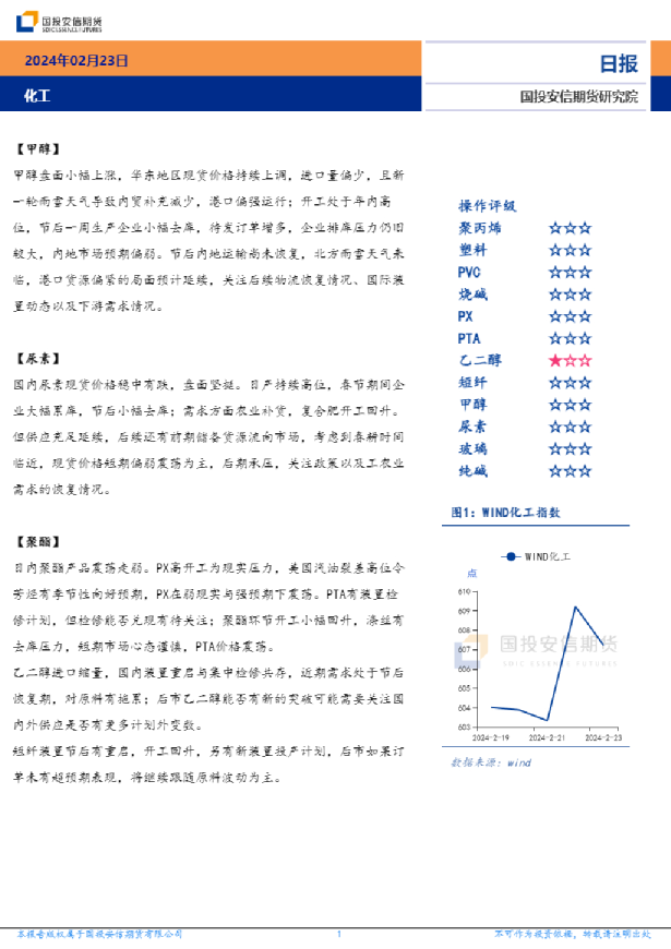 化工日报