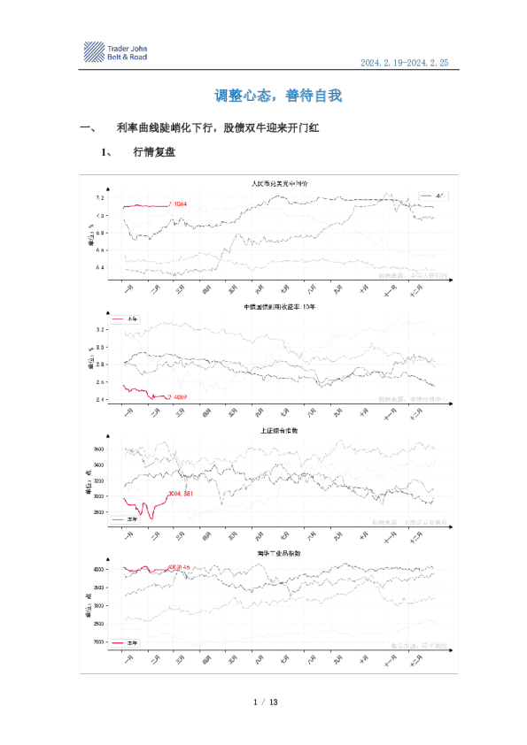 调整心态，善待自我