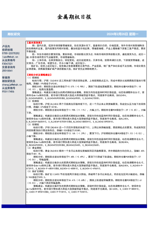 金属期权日报