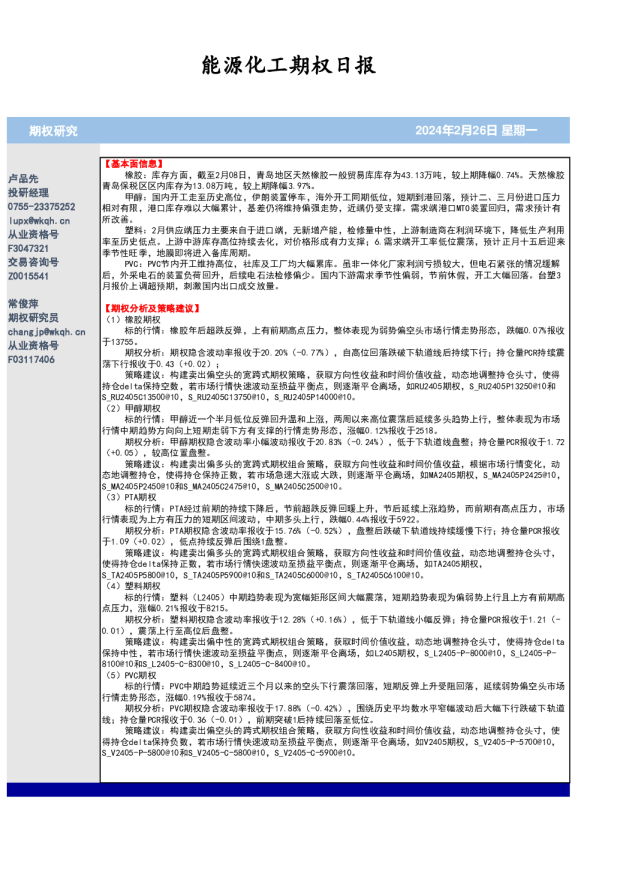 能源化工期权日报