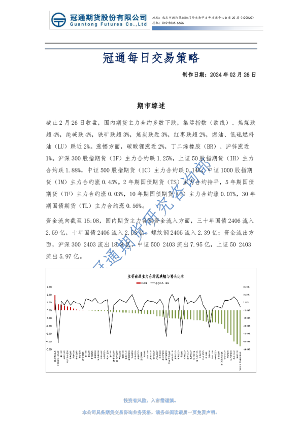冠通每日交易策略