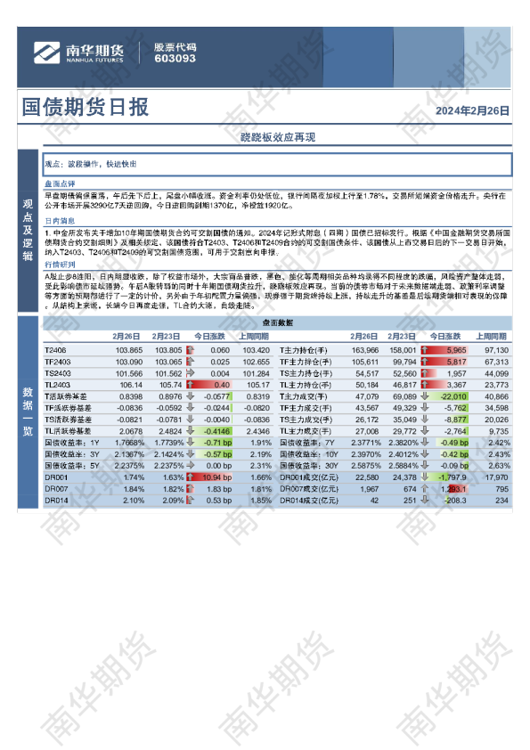 国债期货日报：跷跷板效应再现
