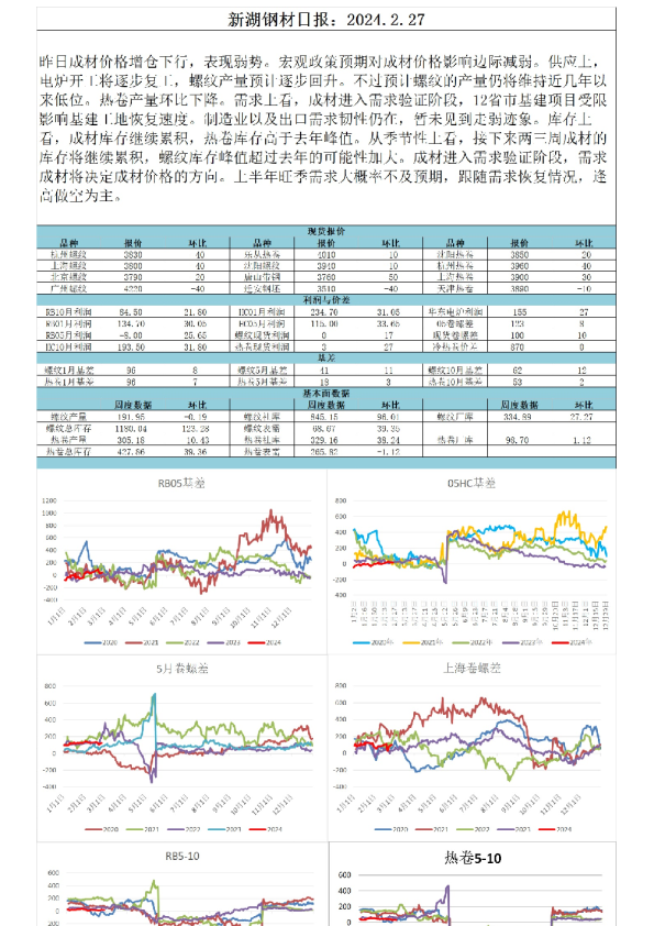 新湖钢材日报