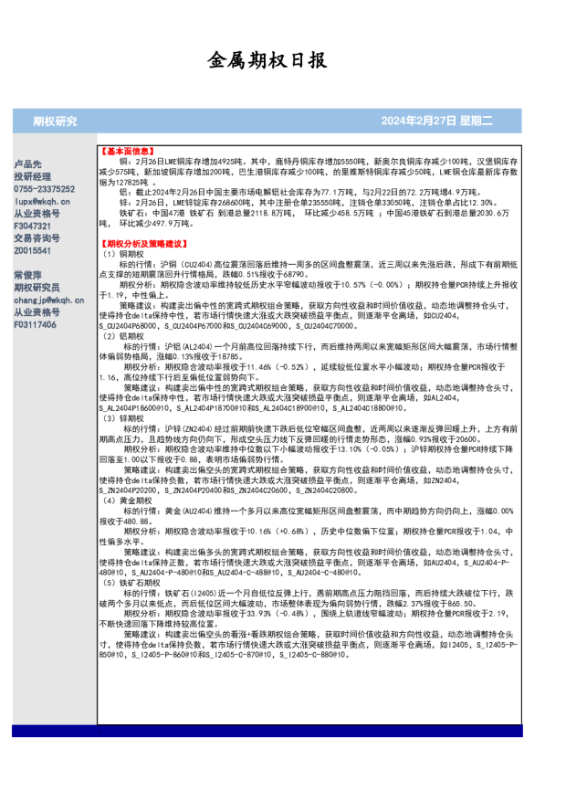 金属期权日报