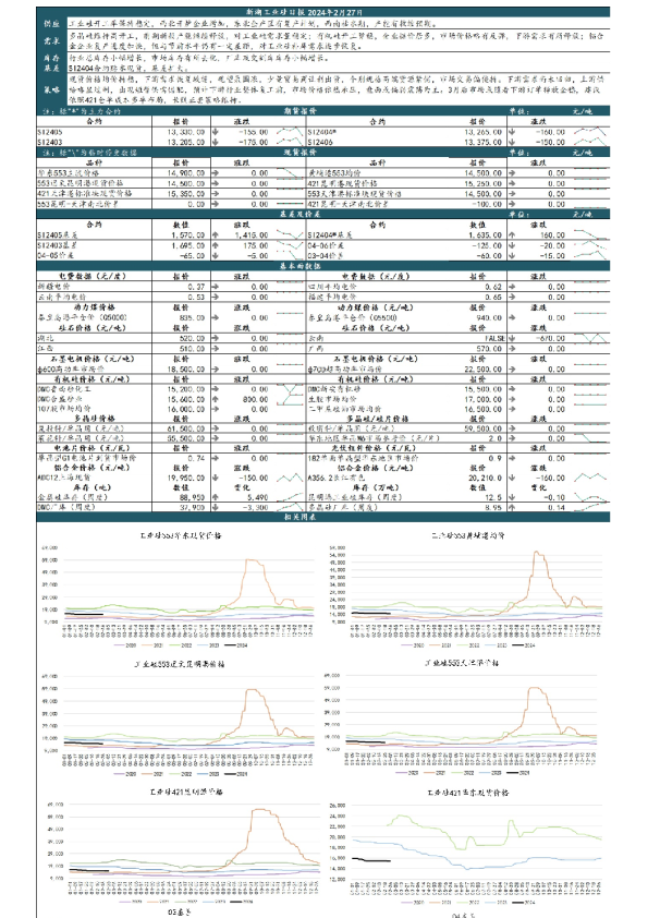 新湖工业硅日报