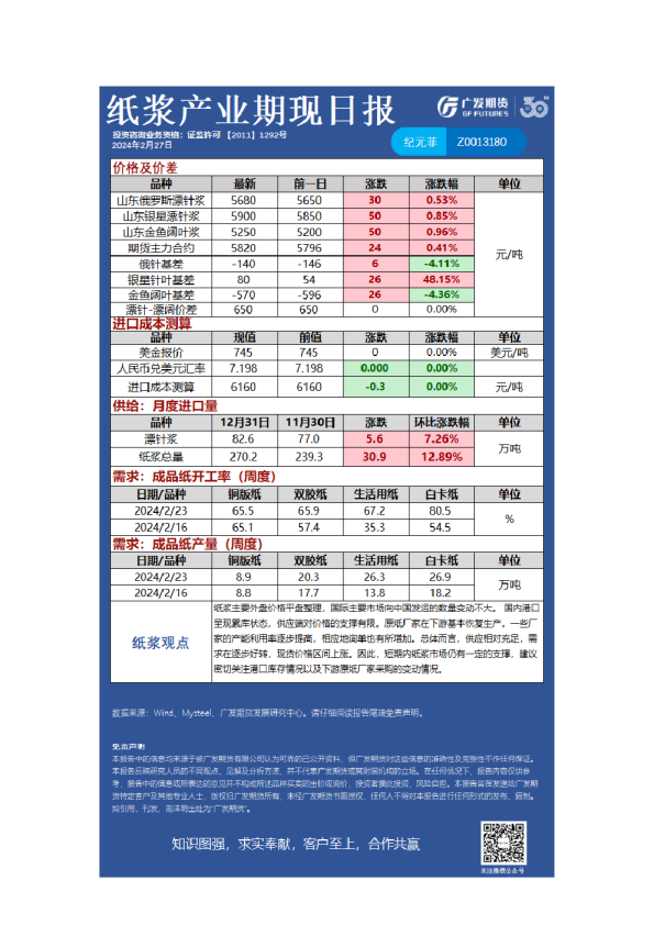 特殊商品组日报