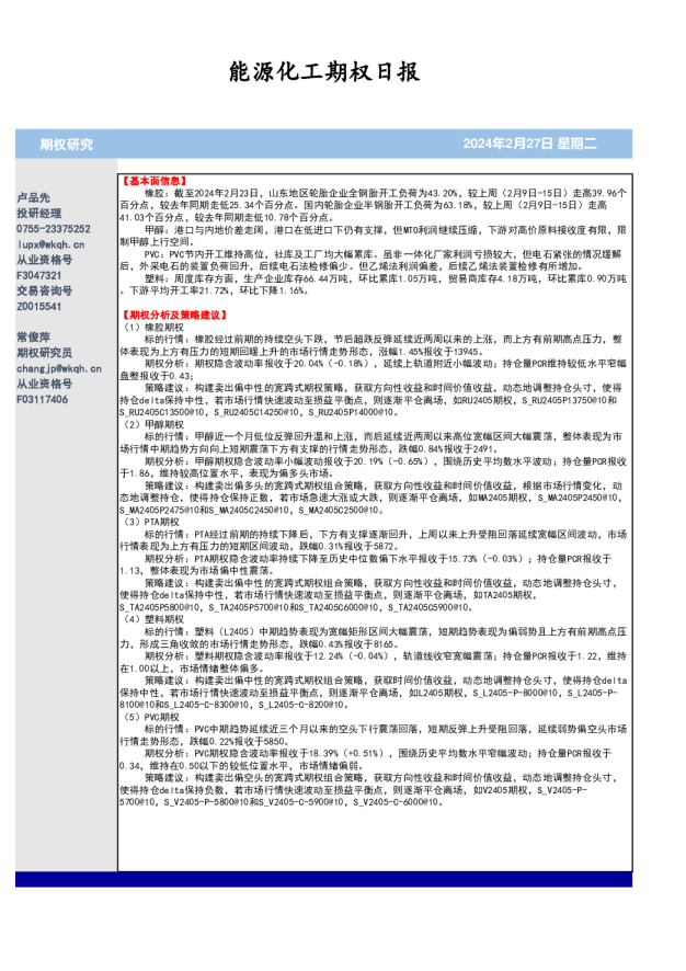 能源化工期权日报