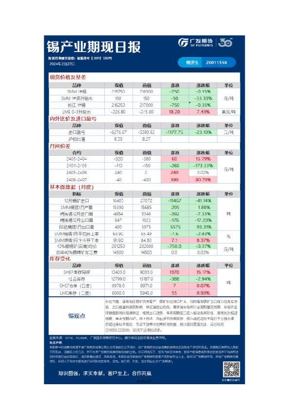 有色可视化早报