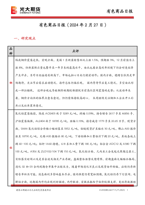 有色商品日报