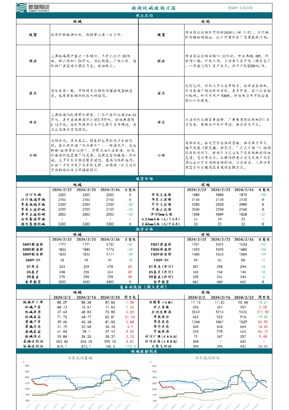 新湖纯碱玻璃日报