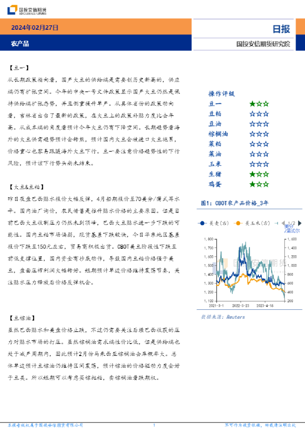 农产品日报