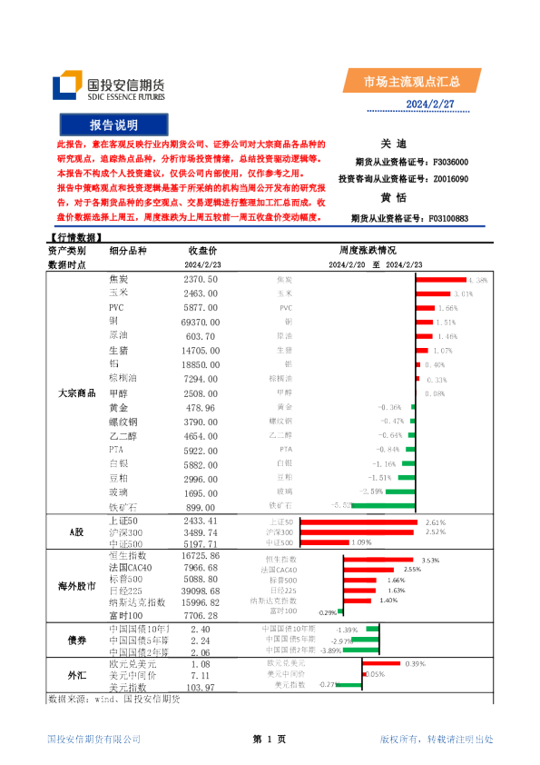 市场主流观点汇总