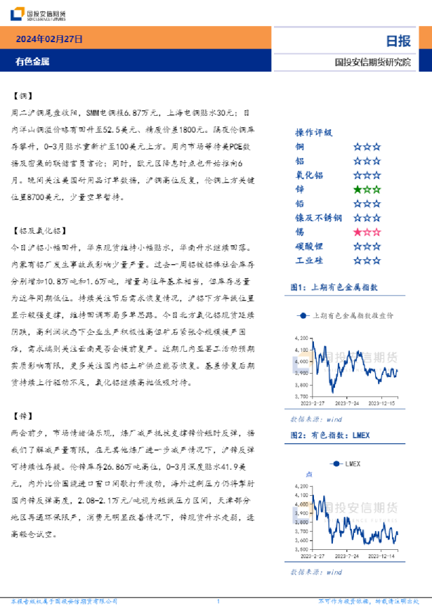 有色金属日报