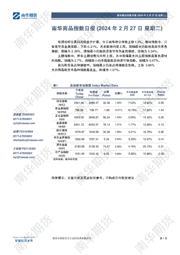 南华商品指数日报