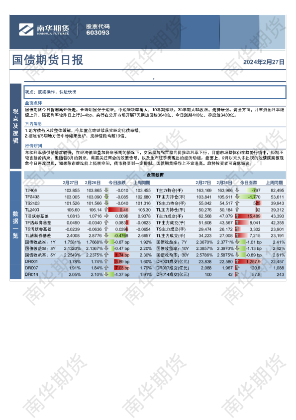 国债期货日报：利空未至，难言转空