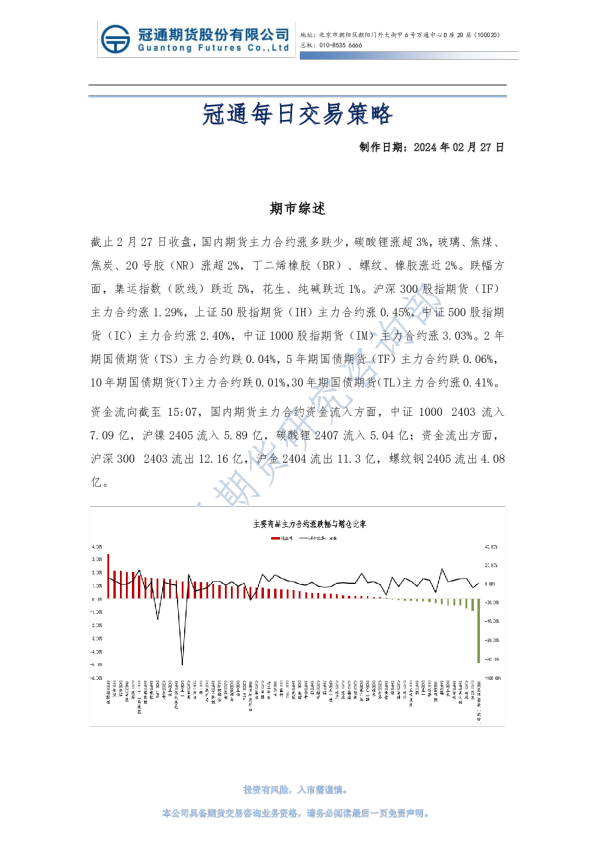 冠通每日交易策略