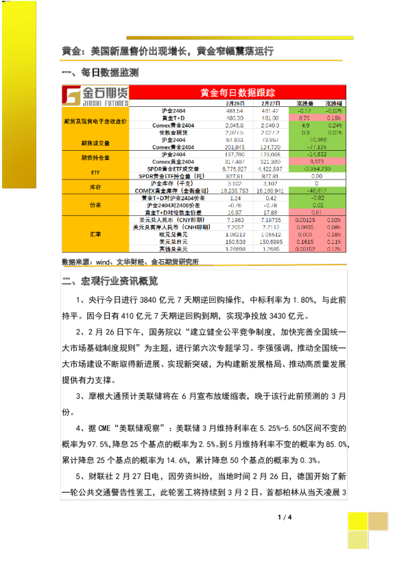 黄金：美国新屋售价出现增长，黄金窄幅震荡运行