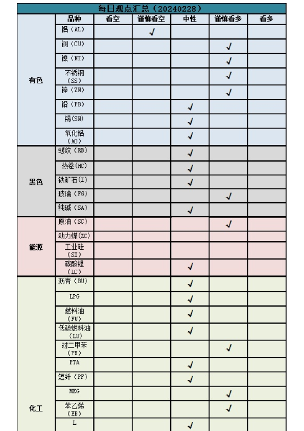 新湖期货商品日报