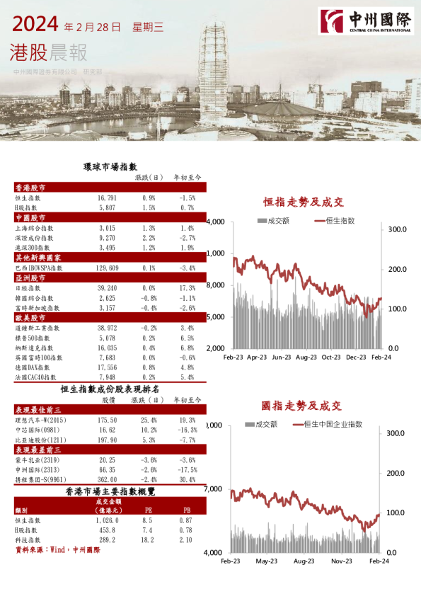 中州国际证券港股晨报