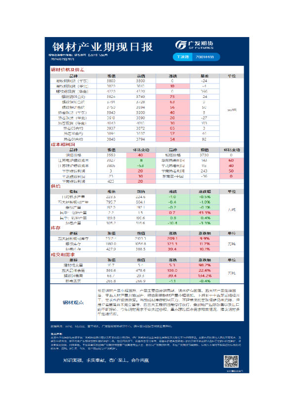 黑色可视化日报
