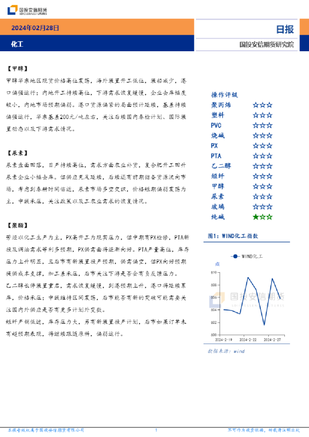 化工日报