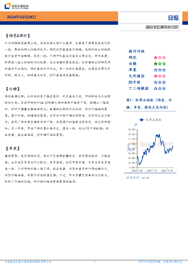 软商品板块日报