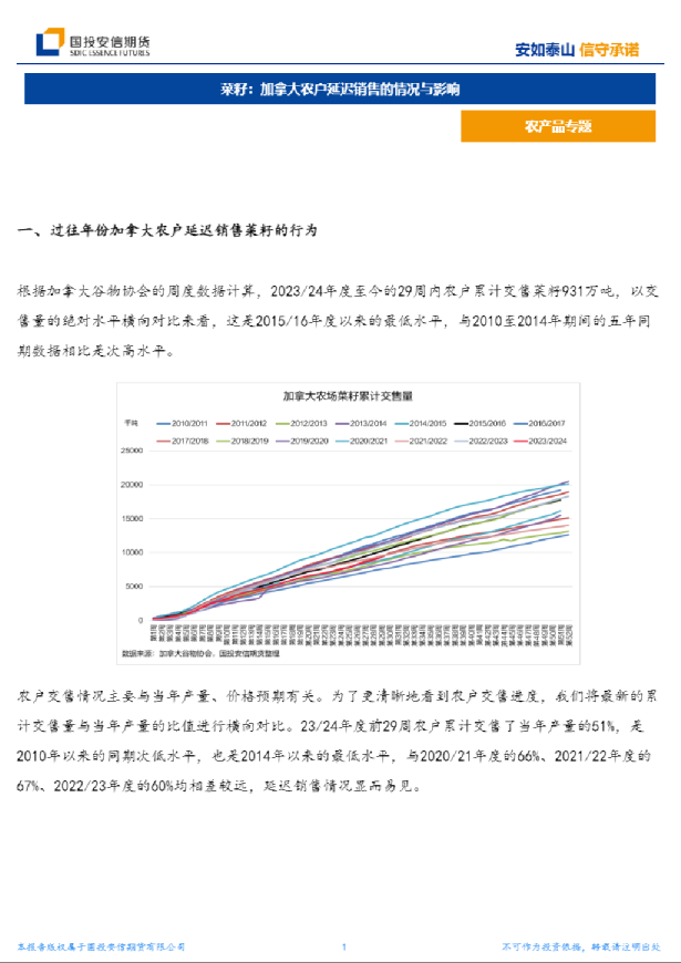 菜籽：加拿大农户延迟销售的情况与影响