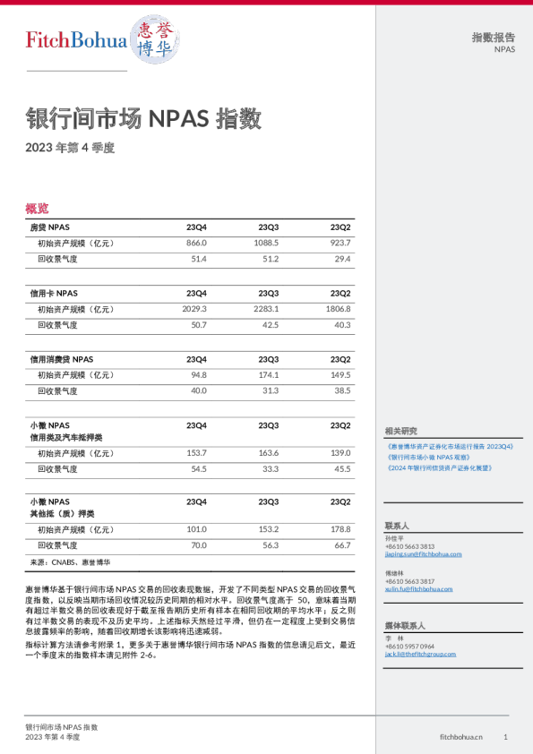 惠誉博华银行间市场NPAS指数2023Q4