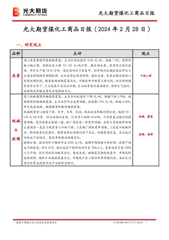 煤化工商品日报