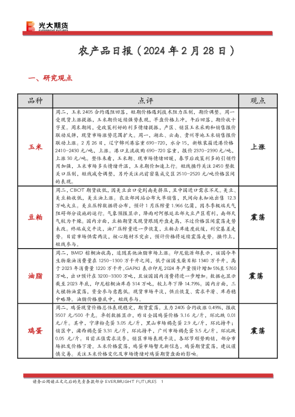农产品日报