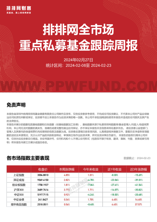 全市场重点私募跟踪周报240223