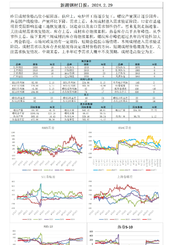 新湖钢材日报